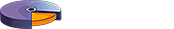 FusionCharts